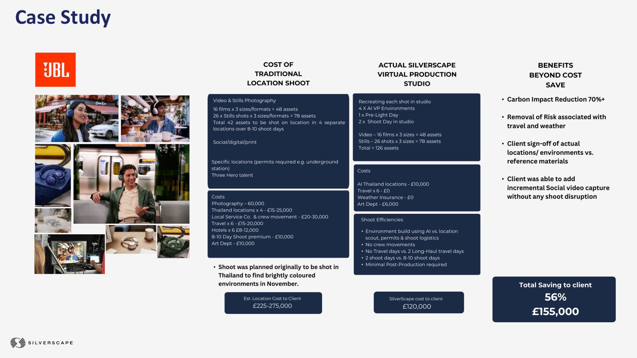 SilverScape case study showing high volume content production